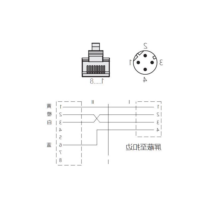 M12 4Pin D-coded male straight turn RJ45 Male straight, double-ended pre-cast PVC non-flexible cable, shielded, green sheath, 0C4161-XXX 